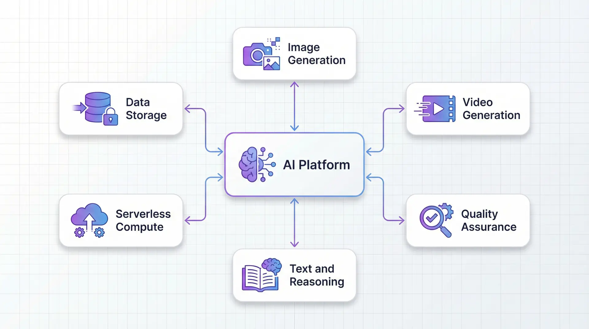 AI infrastructure architecture